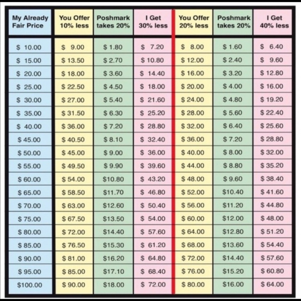 ✨Friendly Reminder about Poshmark Fees✨